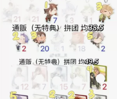 新世界狂欢吃谷 推车余量看图,切勿直拍!群...