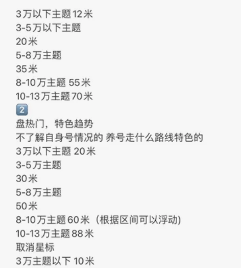 QQ炫舞端游 盘号 亮点 绝版 星标 价格...