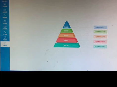 管家婆财贸双全Ⅱ Top Top+ 普及版...
