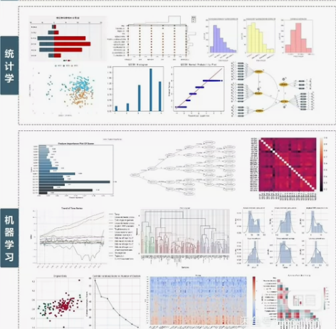 Python数据分析 算法建模 主要算法：...