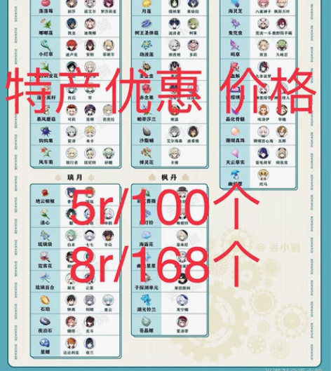原神特产量大优惠价格,顺路会捡其他东西 5...