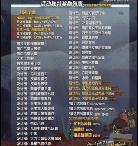 PS4/5辐射76 全套鼹鼠寻宝猎人图纸(...