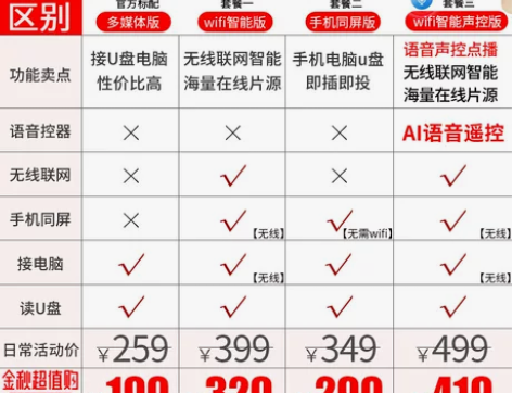 光米M2手机投影仪家用办公高清智能wifi...
