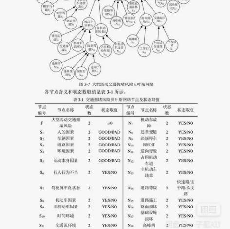 985博士在贝叶斯，运筹学，lingo建模...