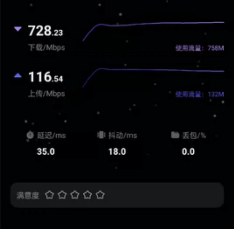 联通5G不限速不限量双不限附 峰值速率极速...