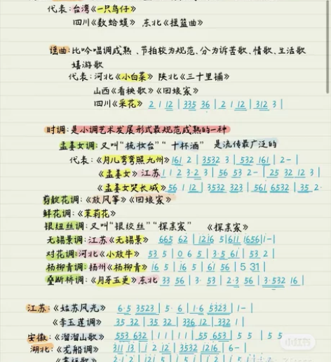 中西音史音乐笔记！教资、考编必备，超级好用...