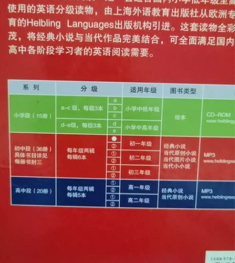 全新英语阅读6本原价95元现价40元 (初...