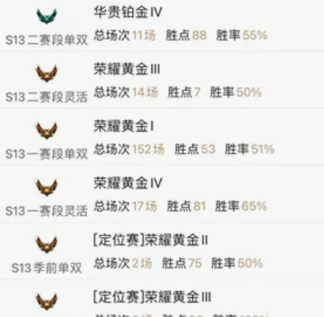 #游戏帐号#便宜出售 感兴趣的话点“我想要...