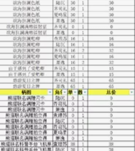 【无】光与夜之恋官周原价大盘  2021年...