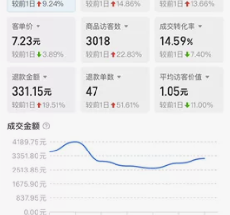 个人运营，淘宝抖店pdd运营，6年淘宝实操...