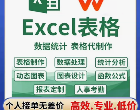Excel专业服务 1、互联网公司5年经验...
