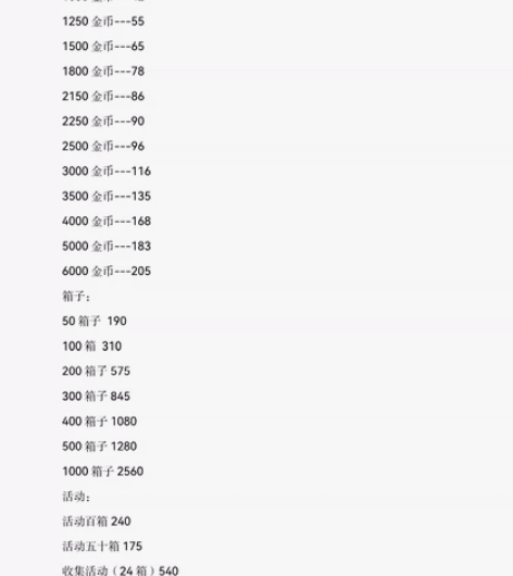 纯白赠礼,拒绝黑赠 您的信任,是我们的最大...