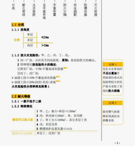 推荐一级消防工程师彩印《竖向记忆一本通》 ...