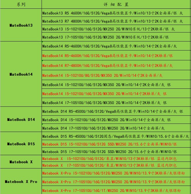 无锡华为批发，价优货全，欢迎咨询。另有联想...