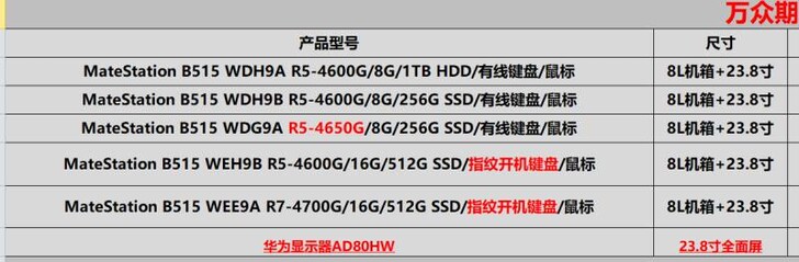 华为台式，有需要的可以联系，价格便宜，货多...