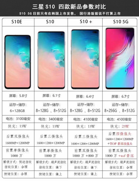 三星s10
