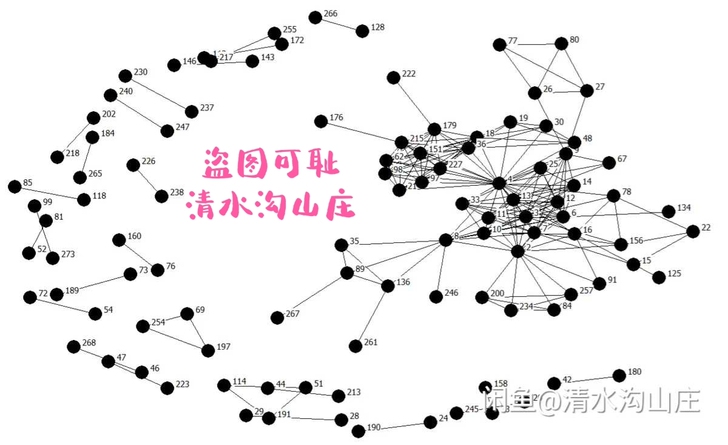 ucinet安装包压缩包软件社会网络分析方法