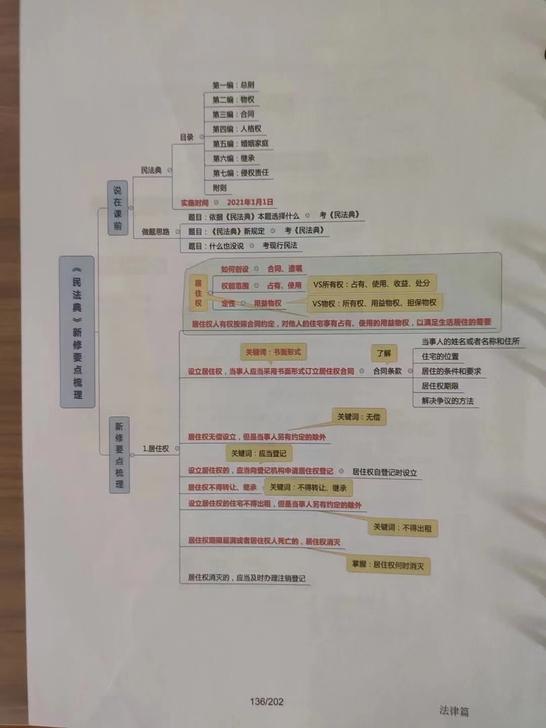 行测，公共基础，行测常识思维导图 几乎包含...