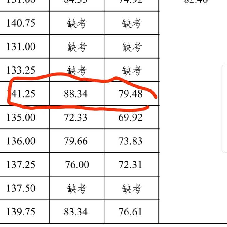 已成功上岸，提供公务员事业单位一对一面试陪...