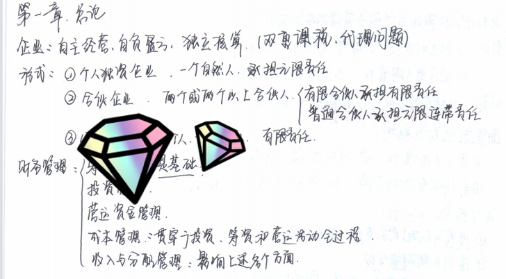 出中级会计职称财管笔记，自己考试整理的，凭...