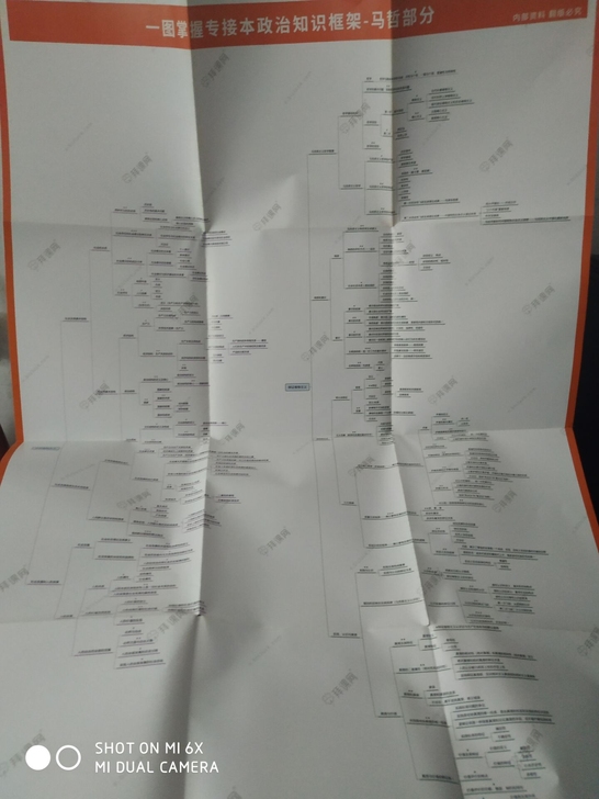 河北专接本思维导图（公共中特、马哲、英语，...