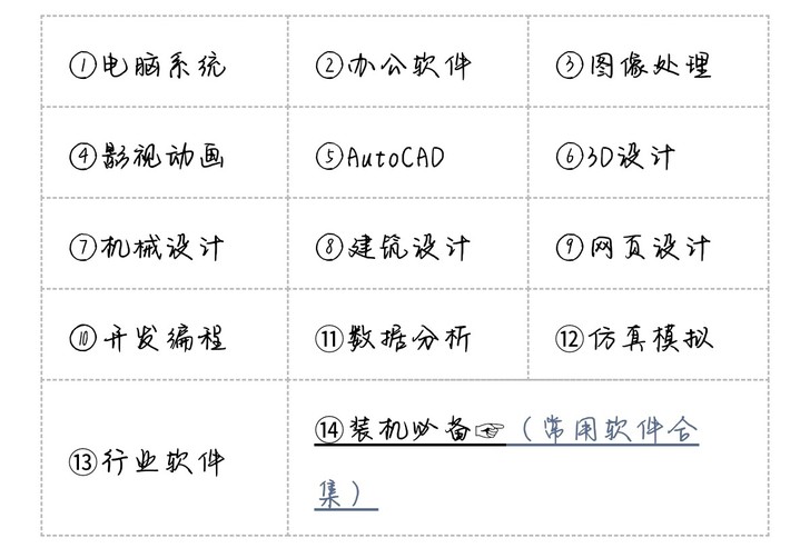 ps,pr,ae,au,一系列办公软件,2...