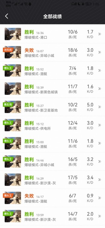 CF枪王排位##amp;amp;活动,低价