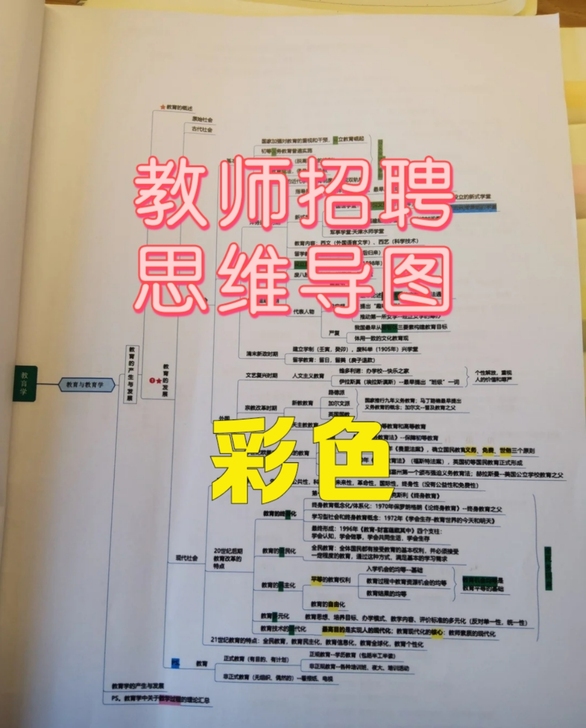 转手a4纸教师招聘思维导图，教育学，心理学...