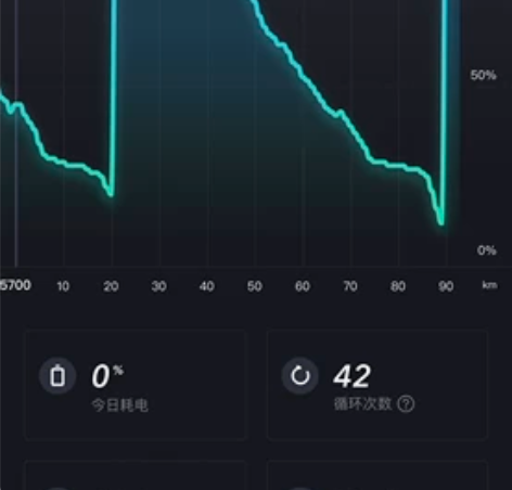 小牛u1c 可以上牌  跟图上对比除了后避...