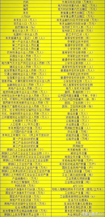 中国城市统计年鉴1993-2020