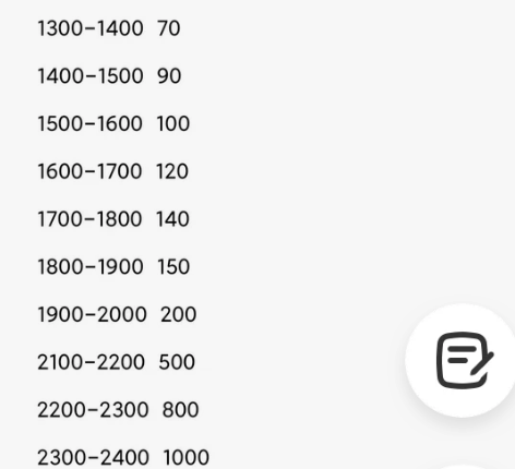 特价最便宜的金标银标、、战力、巅峰、排位接...