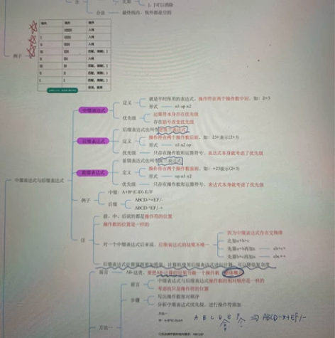 feng强数据结构思维导图 不是单纯的框架...