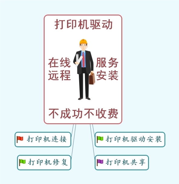 打印机连接打印机驱动安装故障修复打印机共享...