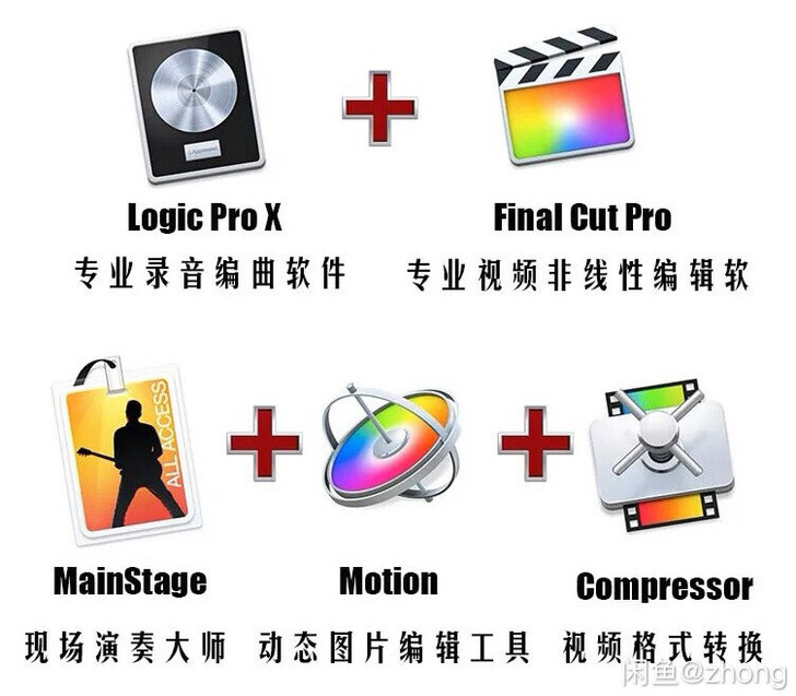 Logic Pro X 五件套Mac软件，...