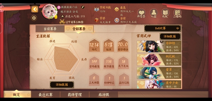平安京v4账号。3个赛季大允评分70主辅，...