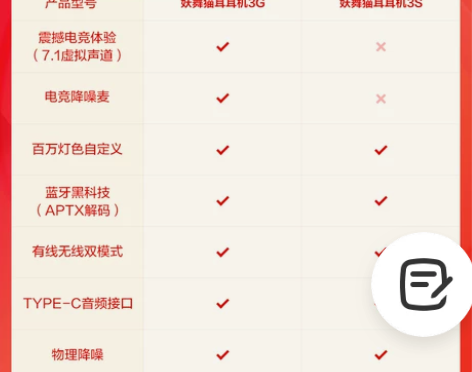 妖舞猫耳耳机3g头戴式蓝牙电脑可爱少女游戏...