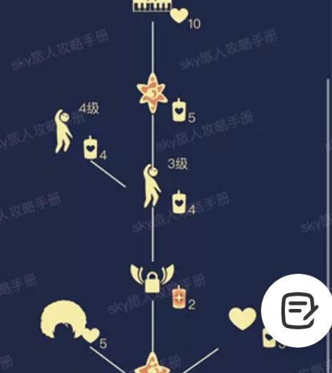 光遇矮人面具（黑脸）+钢琴+五翼 12r标...