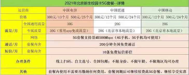校园卡    需要私聊