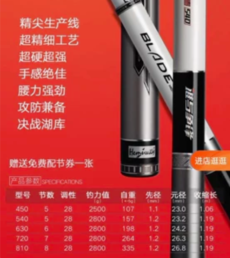 海明威鲤青杆，8月15晚上下水了一次，退不...