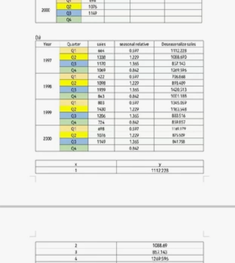 留学生辅导 会计学习  统计 经济  金融...