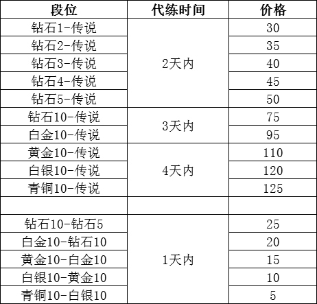 #游戏玩家# #游戏玩家# #代上传说#炉...