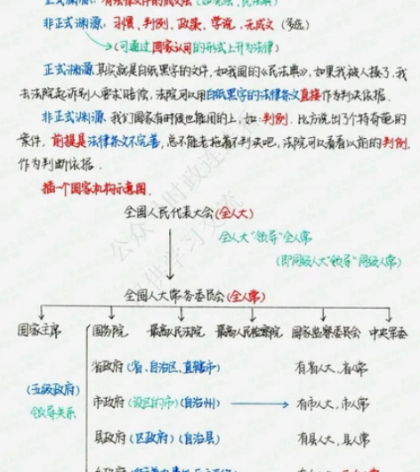 22年事业编考试 《公共基础知识》彩色版手...