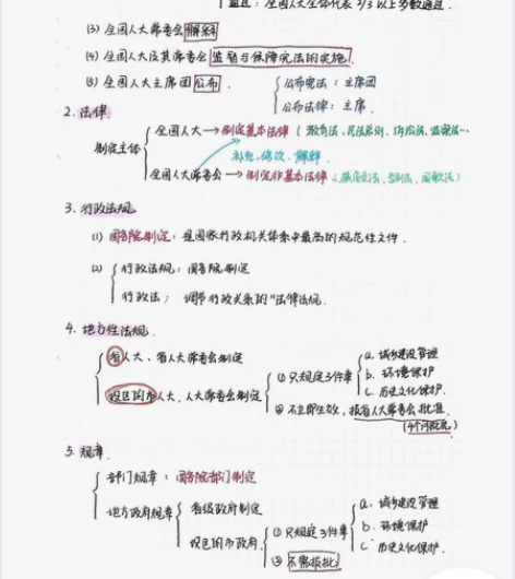 公共基础知识手写笔记，适合考编，考公基的地...