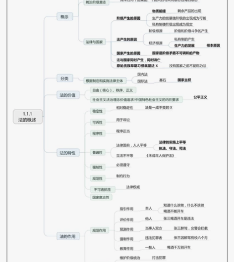 2022公共基础知识思维导图 感兴趣的话点...