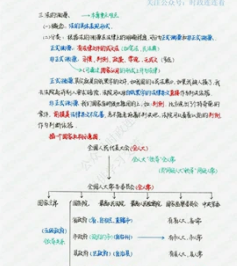22年事业编考试公务员 《公共基础知识》彩...