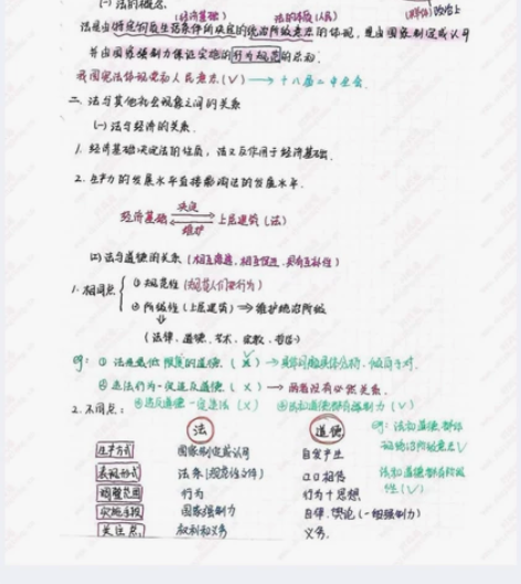 公基笔记彩色版 重点清晰，2022 公基笔...