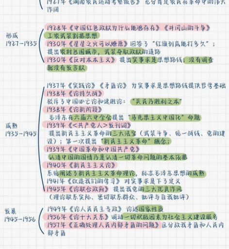 22公共基础手写彩色版公基思维导图  另送...