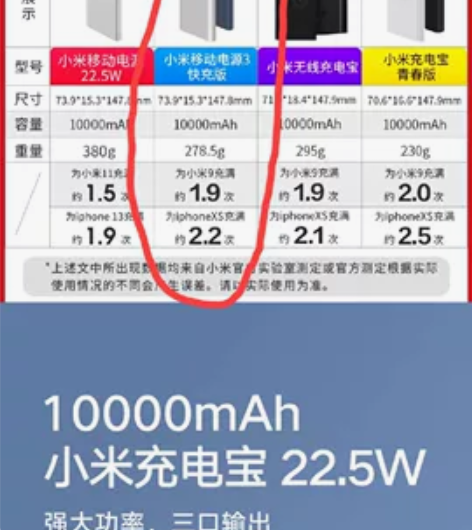 全新小米充电宝，快充版 奖品，参数可自行百...