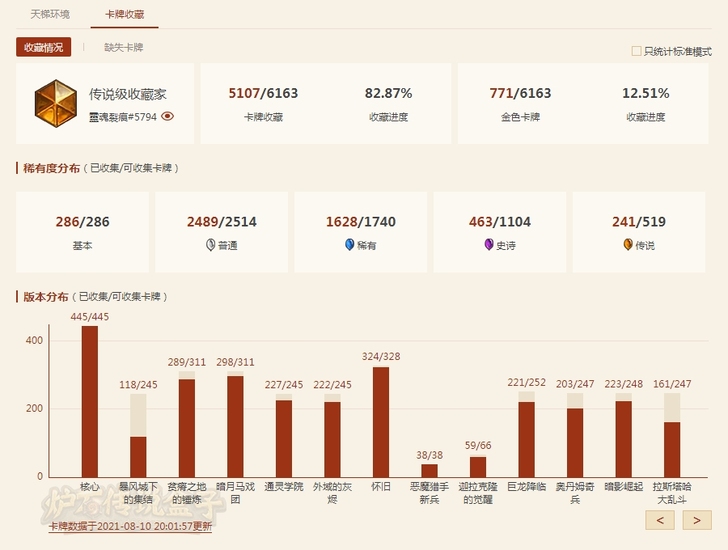 炉石自玩老号，14年黑石山入坑至今，所有版...