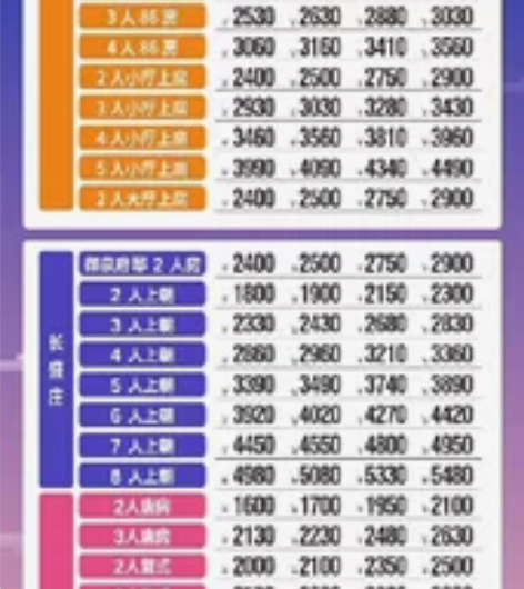 珠海御温泉庙会套票（比官网便宜50元，全网...